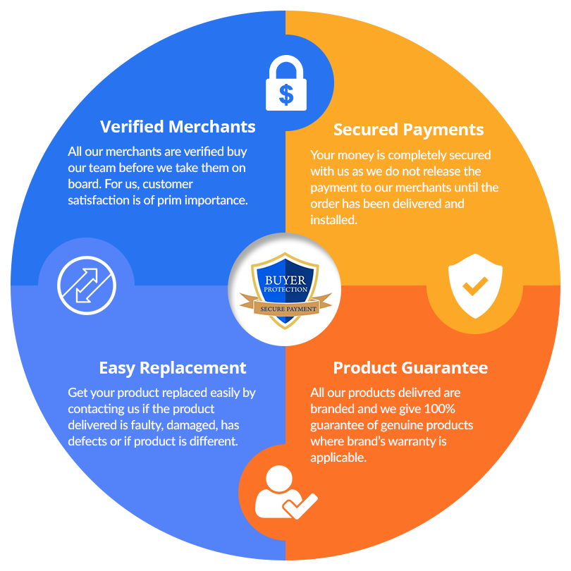 buyerprotection